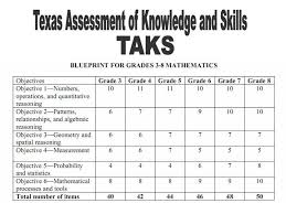 The staar alternate 2 released tests include a test administrator manual and a student booklet for each subject/grade or course. Mathtaks