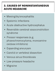 Image result for Acute Localized Headache