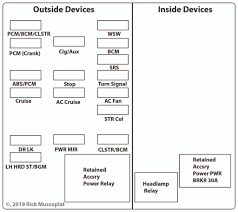 ﻿pas beaucoup de gens savent très bien quoi ethernet it, et ils ne savent pas qu'ils profitent le câblage ethernet vous trouverez que les câbles acura rsx fuse diagram ont vraiment unique couleur. 2001 Malibu Fuse Box Wiring Diagram Database Stage