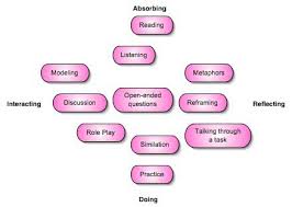 نتیجه جستجوی لغت [interacting] در گوگل