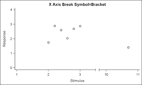 Axis Break Appearance Macro Graphically Speaking