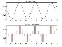 In this video, i have explained example based on dpcm using by following outlines:1. A Brief Discussion About Pulse Code Modulation And Demodulation