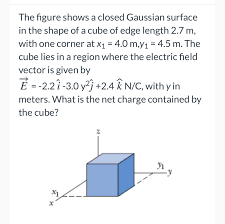 The Figure Shows A Closed Gaussian Surface In The Chegg Com