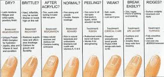 Fingernail Health Fingernail Health Nail Health Signs Health
