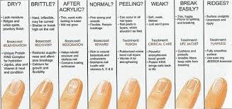 fingernail health fingernail health nail health signs health