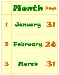 Months And Days Wall Chart Calendar Reference Poster