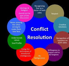 Deepak Chopra Conflict Resolution Conflict Conflictresolution Mediation Conflict Resolution Conflict Management Resolving Conflict