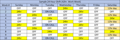 It requires 2 different templates and 2. Field Shift Schedules Austin Travis County Ems Recruiting