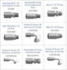 Gates Reusable Hydraulic Hose And Fittings New Catalog News Hydraulic Fittings Hose