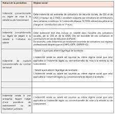 L'indemnité de licenciement est calculée sur la base du salaire horaire et l'ancienneté dans l'entreprise. Assurance Licenciement Rupture Conventionnelle