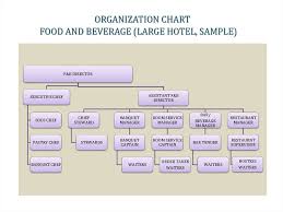 69 abundant banquet organizational chart