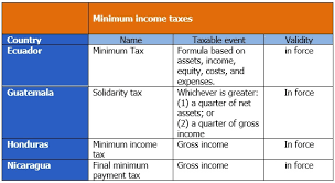 Most income you receive is fully taxable and must be reported on your federal income tax return unless it is specifically excluded by law. Oxvnm Tqz2f8ym