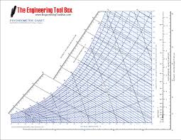 Solved The Engineering Tool Box 210 Www Engineering L00lb