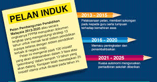 Matematik tahun 3, darab sifir 2. Skwb Pelan Pembangunan Pendidikan Malaysia 2013 2025 Menuju Kelas Dunia