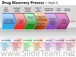 Drug Discovery Process Diagram Powerpoint Diagram