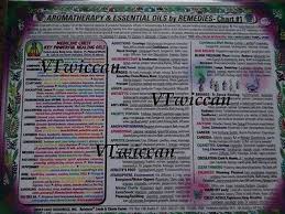 Aromatherapy Oil Chart 1 2 Sided Laminated Wiccan Pagan