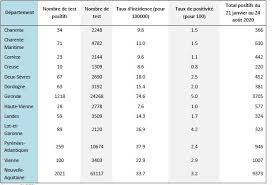 It was first identified in december 2019 in wuhan,. Covid 19 En Nouvelle Aquitaine 36 Foyers De Contamination Un Deces Des Cas Positifs Multiplies Par 6 Le Republicain Sud Gironde