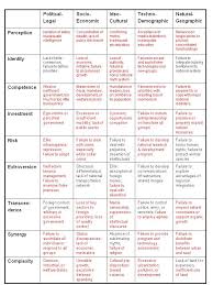 Pairwise Comparison Chart Pairwise Comparison Chart