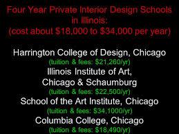 I Want To Be An Interior Designer Will I Like It Ppt Download