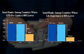 Israel ranks last in Global National Brands Index - Israel News - The  Jerusalem Post