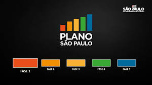 Sao paulo vacation rentals sao paulo packages flights to sao paulo sao paulo restaurants sao paulo attractions sao paulo shopping. Plano Sao Paulo Define 5 Governo Do Estado De Sao Paulo Facebook