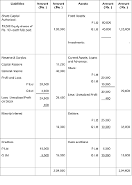 Consolidated Balance Sheet And Steps To Prepare Tally Solutions
