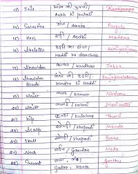 There are many ways a wife can call her husband in malayalam. Body Vocabulary Meaning In Malayalam Each Day Meaning In Malayalam