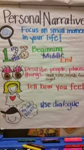 9 Must Make Anchor Charts For Writing Mrs Richardsons Class