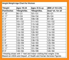 Specific Mans Weight Chart What Is The Maximum Acceptable