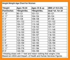 specific mans weight chart what is the maximum acceptable