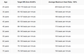 Running Metrics What Exactly Is Your Running Watch Telling You Rhode Runner Inc