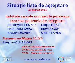 Si varsta reala de vaccinare! Covid 19 Vaccination In Romania 775 000 People Sign Up On Waiting Lists Romania Insider
