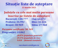 Nu ințeleg de ce tot fac asta. Covid 19 Vaccination In Romania 775 000 People Sign Up On Waiting Lists Romania Insider