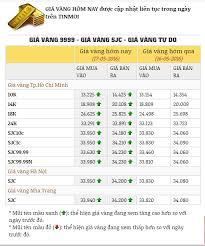 Xem giá vàng 9999 hôm nay ở đâu? Gia Vang Hom Nay 18 05 2016 Diá»…n Biáº¿n Tháº¥t ThÆ°á»ng Tin Má»›i Kinh Táº¿