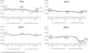 Geniş işsiz sayısını geniş işgücüne böler 100 ile çarparsak geniş işsizlik oranının yüzde 23,1 olduğunu görüyoruz. Https Data Tuik Gov Tr Bulten Index P Labour Force Statistics July 2020 33791