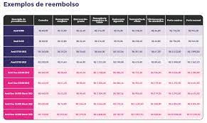 Plano de Saude Para Idosos Quanto Custa? Vale a Pena? 15 Benefícios