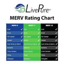 Furnace Filter Ratings Proveedoresdemineria Co