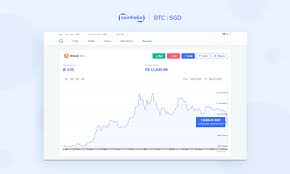Singapore Dollar Sgd Price Charts For Bitcoin And