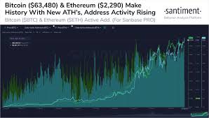 The first prediction i wanted to talk to you about was released by an online analyst called bobby ullery.the model that ullery uses is based on the global economy and the assumption that blockchain technology will play a much bigger role in international trade. With Berlin Looming How Is Ethereum S Price Faring Ambcrypto