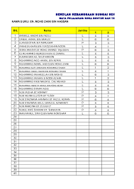 Muat turun / download templat pelaporan dskp kssr sains tahun 5. Pelaporan Rbt Tahun 5l Mohd Zaini Hassan Academia Edu