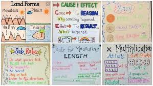 bar diagram 4th grade math multiplication charleskalajian com