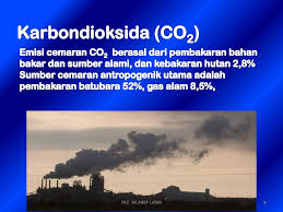 Bahan bakar fosil terutama terdiri dari senyawa hidrokarbon, yaitu senyawa yang hanya terdiri dari unsur karbon dan hidrogen. Iii Limbah Gas Dan Partikel Ppt Download