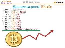 Илон маск, криптовалюта, криптобиржи, биткоин, новости, финансы, криптовалюты. Valyuta Budushego Bitcoin Prezentaciya Onlajn