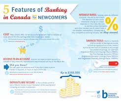 5 Features Of Banking In Canada For Newcomers Banking Newcomer Financial Literacy