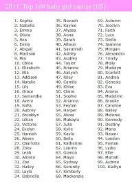 Hipster Baby Names Hipster Boy Names Girl Names