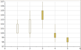 Customizing Candle Charts