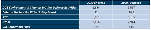 U S Military Forces In Fy 2020 Sof Civilians Contractors