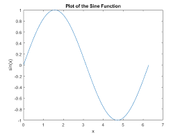 Create 2 D Line Plot Matlab Simulink — el constructor allanó la parcela de tierra para. create 2 d line plot matlab simulink