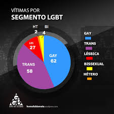 Chilenos castigam partidos políticos na eleição de parlamentares que decidirão nova constituição. 17 De Maio Dia De Combate A Lgbtfobia Uma Historia Baiana Me Salte