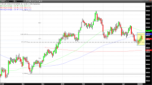 For example, if gold is at $1200 per ounce and silver is at $15 per ounce, the ratio would be calculated as $1200/$15 = 80. Gold Retreats After Failing To Overcome Critical Level Kitco News